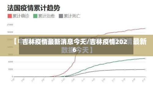 吉林疫情最新消息今天/吉林疫情2026-第3张图片