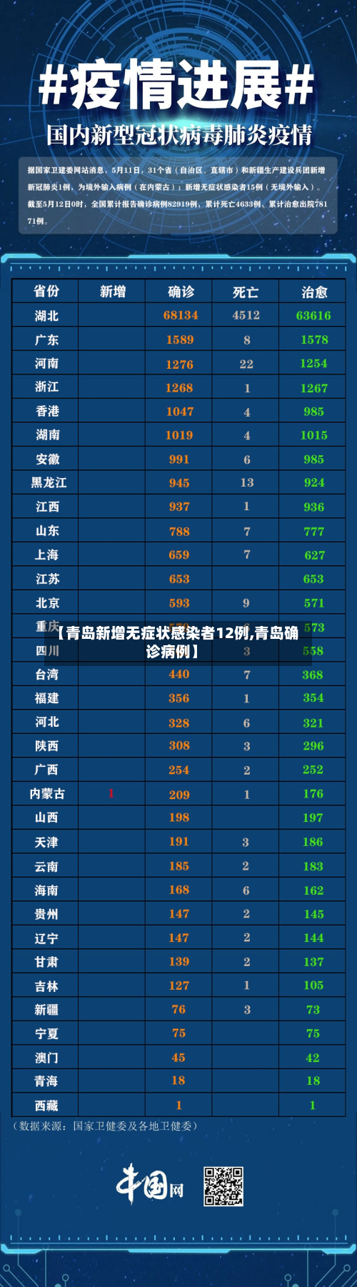 【青岛新增无症状感染者12例,青岛确诊病例】-第3张图片