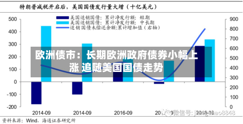 欧洲债市：长期欧洲政府债券小幅上涨 追随美国国债走势-第3张图片