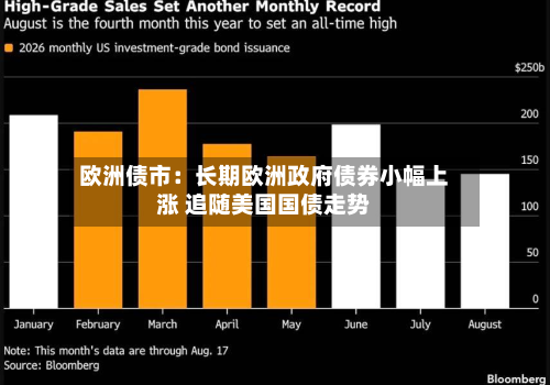 欧洲债市：长期欧洲政府债券小幅上涨 追随美国国债走势-第2张图片