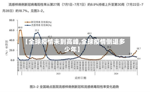 【全球疫情未到高峰,全球疫情倒退多少年】-第2张图片