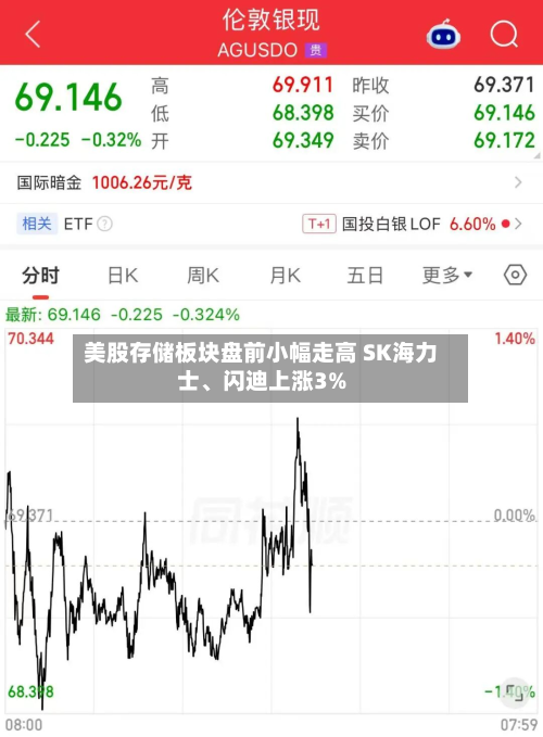 美股存储板块盘前小幅走高 SK海力士	、闪迪上涨3%-第2张图片