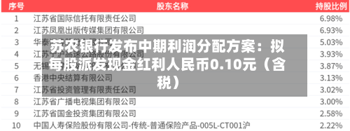 苏农银行发布中期利润分配方案：拟每股派发现金红利人民币0.10元（含税）