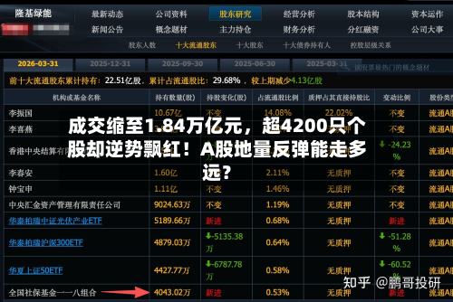 成交缩至1.84万亿元，超4200只个股却逆势飘红！A股地量反弹能走多远？-第2张图片