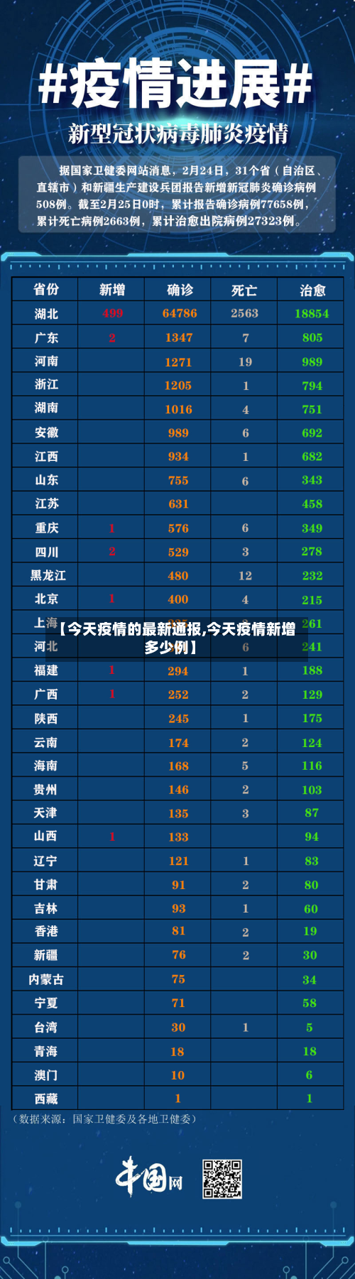 【今天疫情的最新通报,今天疫情新增多少例】-第2张图片