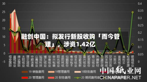 融创中国：拟发行新股收购「而今管理」	，涉资1.42亿-第2张图片