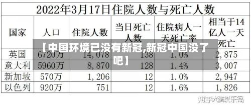【中国环境已没有新冠,新冠中国没了吧】