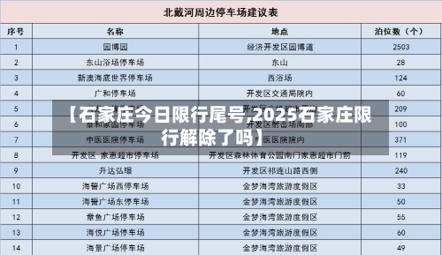 【石家庄今日限行尾号,2025石家庄限行解除了吗】-第2张图片