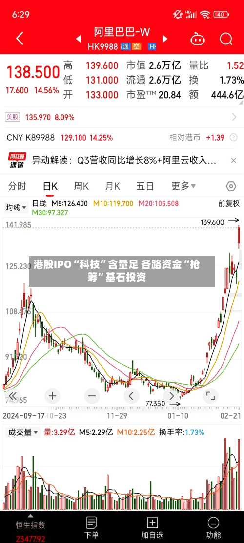港股IPO“科技”含量足 各路资金“抢筹	”基石投资-第3张图片