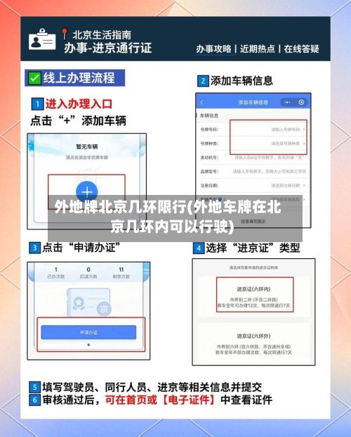 外地牌北京几环限行(外地车牌在北京几环内可以行驶)