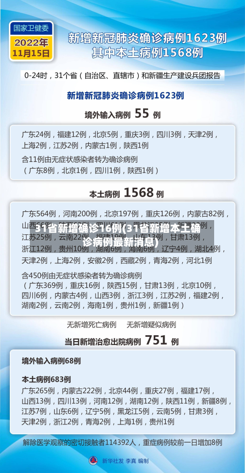 31省新增确诊16例(31省新增本土确诊病例最新消息)