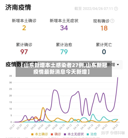 【山东新增本土感染者27例,山东新冠疫情最新消息今天新增】