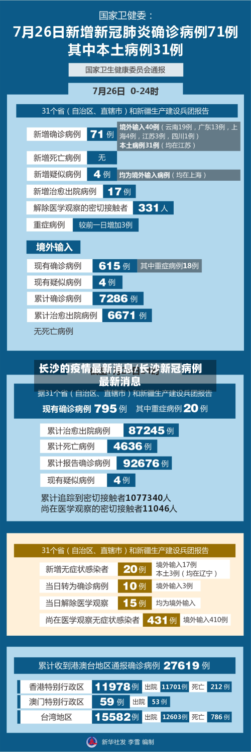 长沙的疫情最新消息/长沙新冠病例最新消息