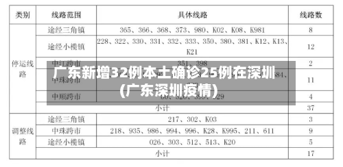 广东新增32例本土确诊25例在深圳(广东深圳疫情)-第2张图片