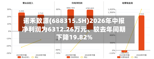 诺禾致源(688315.SH)2026年中报净利润为6312.26万元、较去年同期下降19.82%