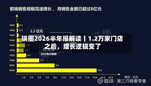 锅圈2026半年报解读丨1.2万家门店之后	，增长逻辑变了-第1张图片