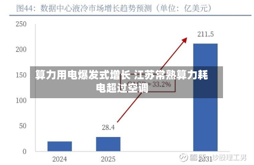 算力用电爆发式增长 江苏常熟算力耗电超过空调