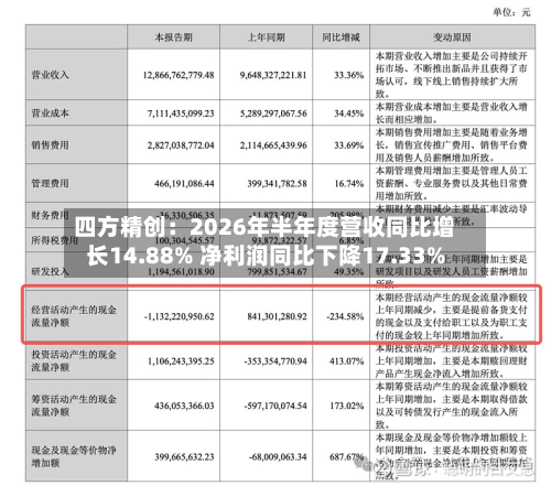 四方精创：2026年半年度营收同比增长14.88% 净利润同比下降17.33%-第1张图片