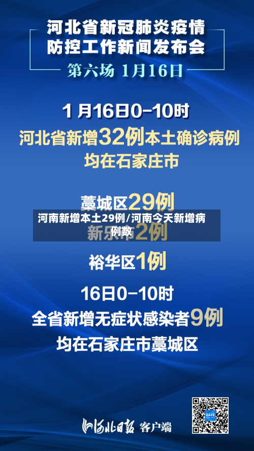 河南新增本土29例/河南今天新增病例数