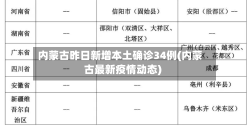内蒙古昨日新增本土确诊34例(内蒙古最新疫情动态)-第3张图片