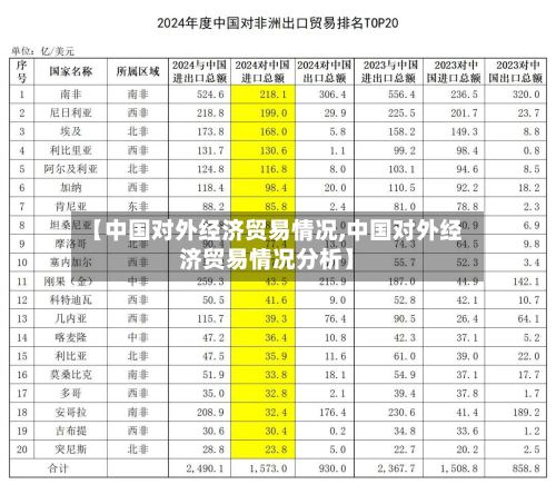 【中国对外经济贸易情况,中国对外经济贸易情况分析】-第2张图片