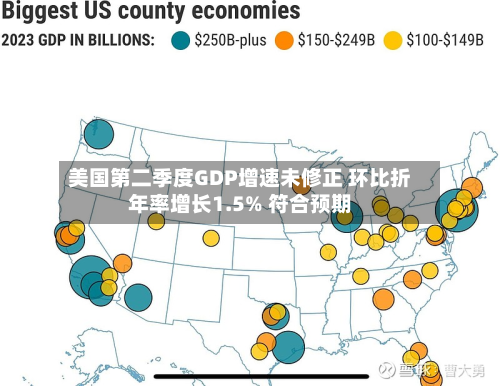 美国第二季度GDP增速未修正 环比折年率增长1.5% 符合预期