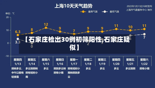 【石家庄检出30例初筛阳性,石家庄疑似】