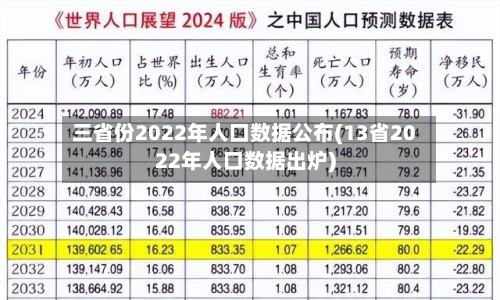 三省份2022年人口数据公布(13省2022年人口数据出炉)