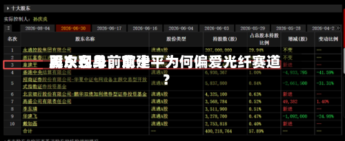 再次现身前前十股东名单	，章建平为何偏爱光纤赛道？-第2张图片
