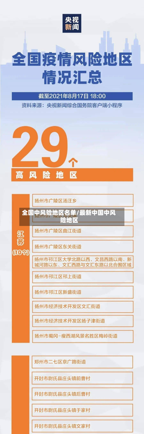 全国中风险地区名单/最新中国中风险地区