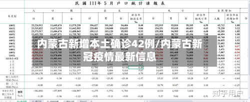 内蒙古新增本土确诊42例/内蒙古新冠疫情最新信息-第2张图片