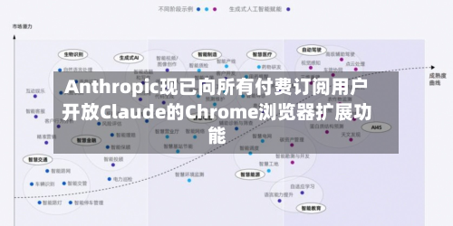 Anthropic现已向所有付费订阅用户开放Claude的Chrome浏览器扩展功能-第2张图片