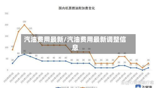 汽油费用最新/汽油费用最新调整信息