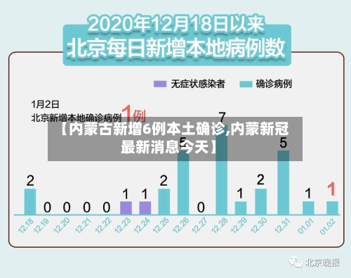【内蒙古新增6例本土确诊,内蒙新冠最新消息今天】-第2张图片