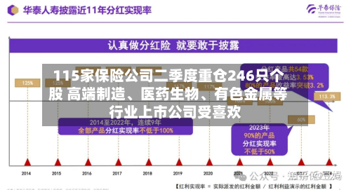 115家保险公司二季度重仓246只个股 高端制造、医药生物、有色金属等行业上市公司受喜欢-第3张图片