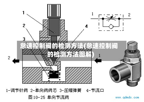 怠速控制阀的检测方法(怠速控制阀的检测方法图解)