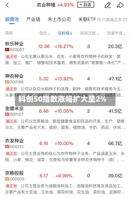 科创50指数涨幅扩大至2%-第1张图片