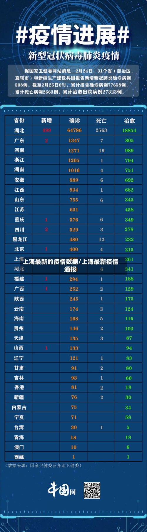 上海最新的疫情数据/上海最新疫情通报