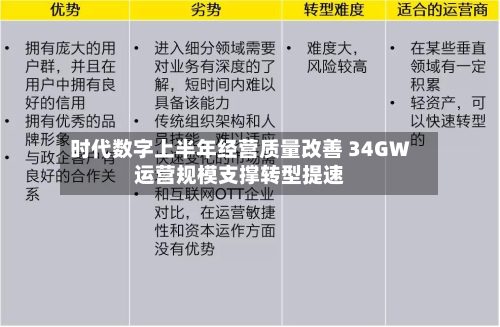 时代数字上半年经营质量改善 34GW运营规模支撑转型提速-第1张图片