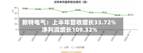 新特电气：上半年营收增长33.72% 净利润增长109.32%-第1张图片