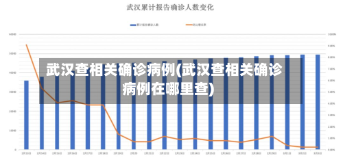 武汉查相关确诊病例(武汉查相关确诊病例在哪里查)