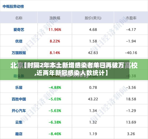 【时隔2年本土新增感染者单日再破万,近两年新冠感染人数统计】-第2张图片