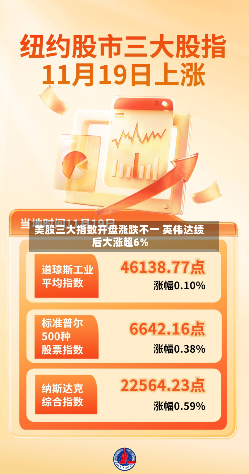 美股三大指数开盘涨跌不一 英伟达绩后大涨超6%-第2张图片