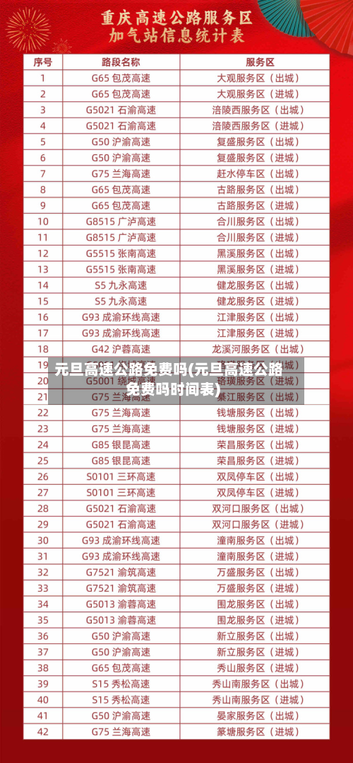 元旦高速公路免费吗(元旦高速公路免费吗时间表)