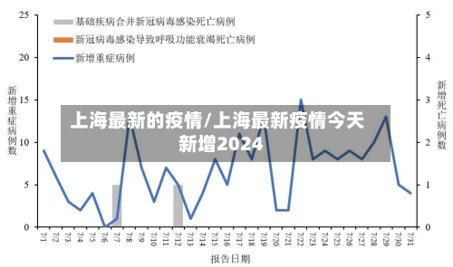 上海最新的疫情/上海最新疫情今天新增2024