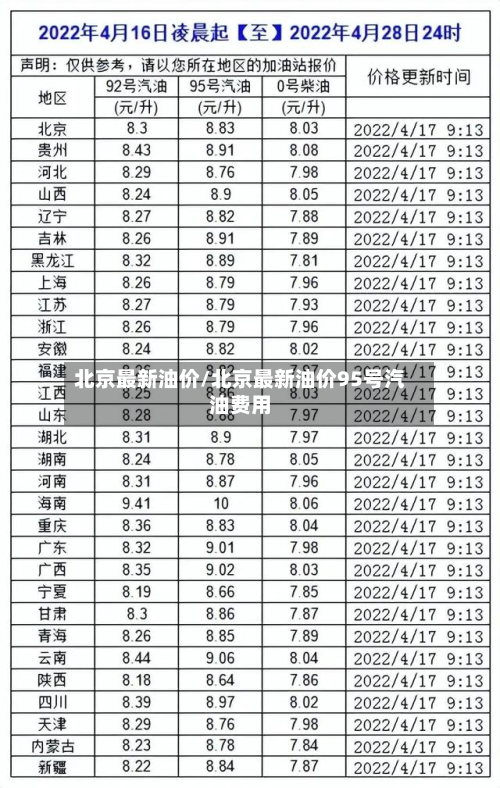 北京最新油价/北京最新油价95号汽油费用-第3张图片