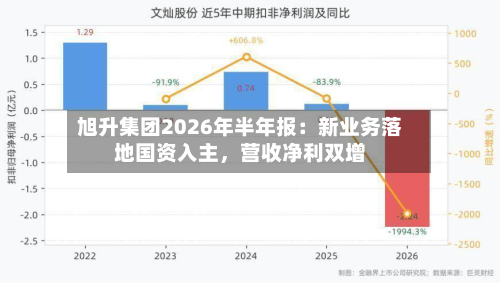 旭升集团2026年半年报：新业务落地国资入主，营收净利双增-第2张图片