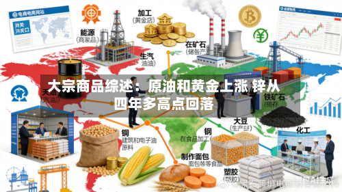 大宗商品综述：原油和黄金上涨 锌从四年多高点回落-第3张图片