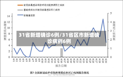 31省新增确诊6例/31省区市新增确诊病例6例