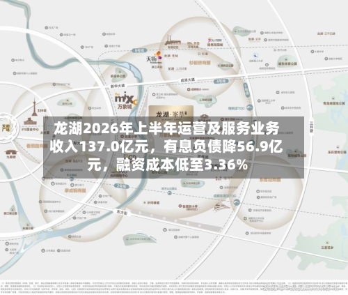 龙湖2026年上半年运营及服务业务收入137.0亿元，有息负债降56.9亿元，融资成本低至3.36%